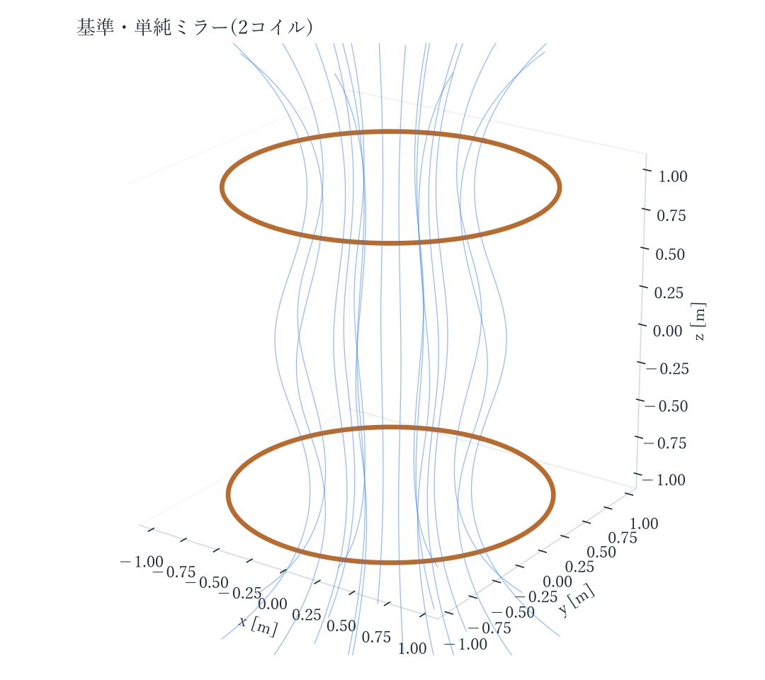 基準・単純ミラー(2コイル) 3D表示の代替画像