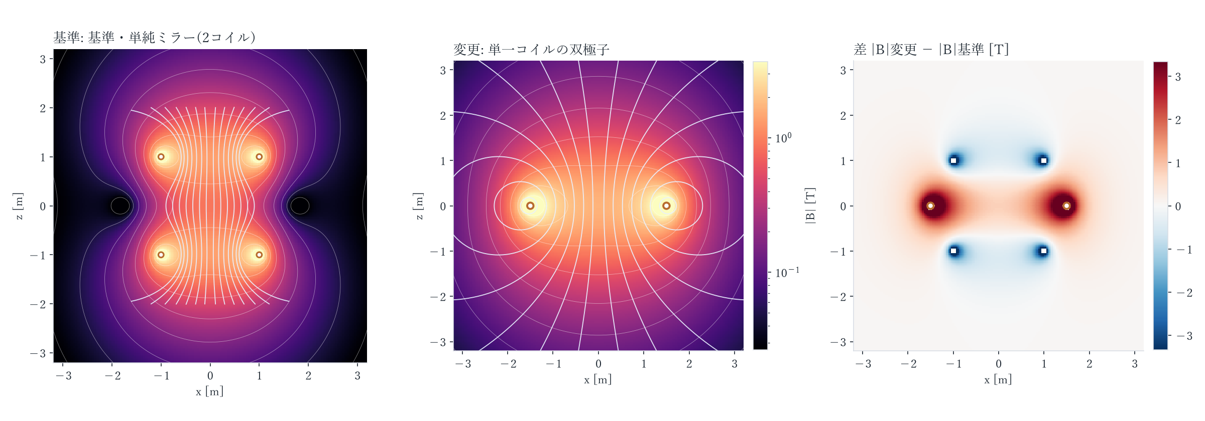 単一コイルの双極子 基準(左)と比べる(中)・差(右)