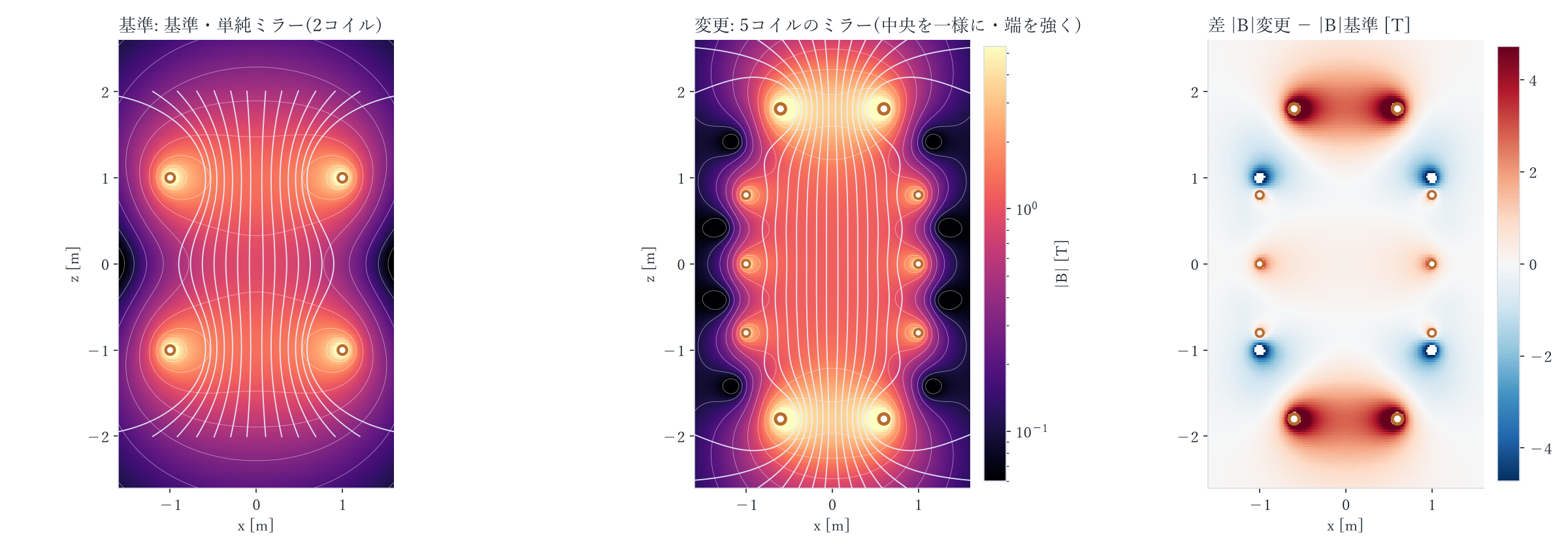 5コイルのミラー(中央を一様に・端を強く) 基準(左)と比べる(中)・差(右)