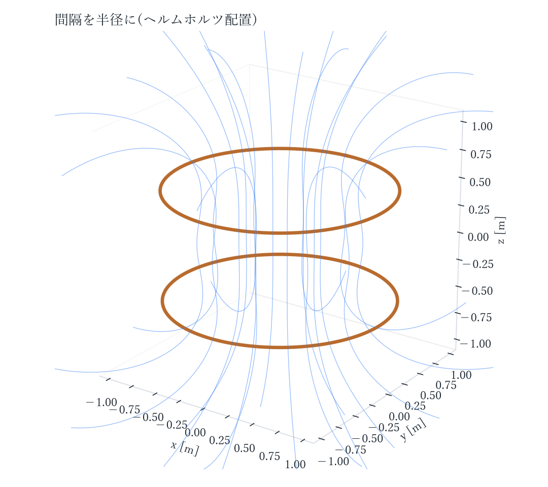 間隔を半径に(ヘルムホルツ配置) 3D表示の代替画像