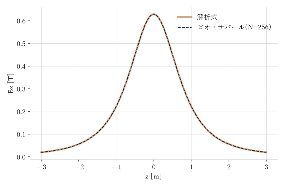 まず、計算が合っているかを確かめる