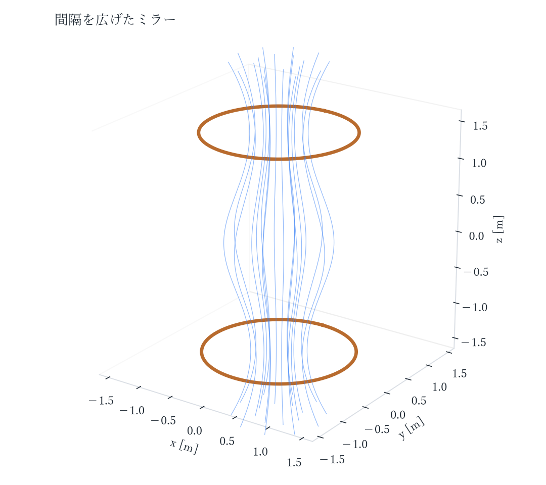 間隔を広げたミラー 3D表示の代替画像